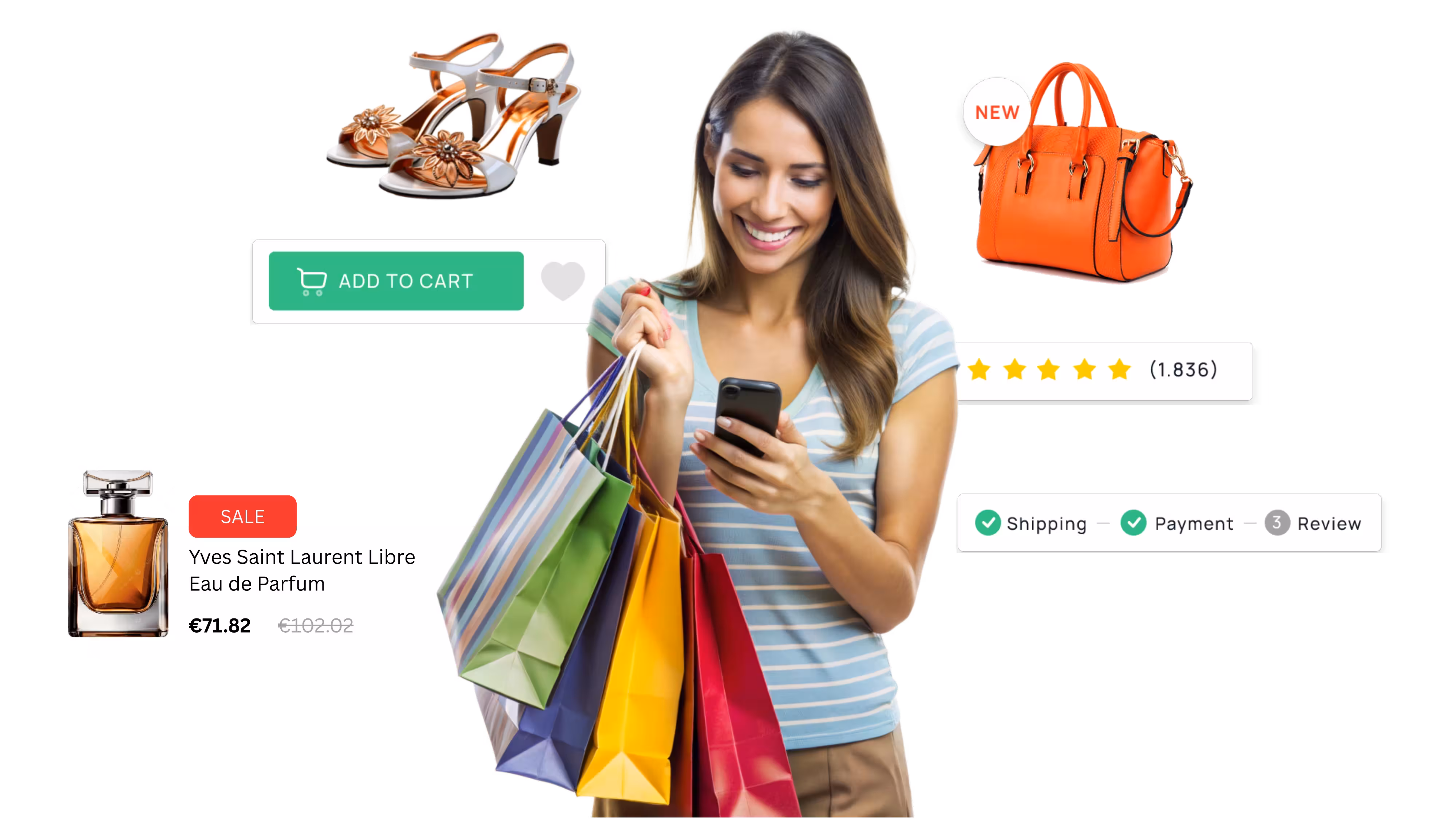 B2C eCommerce Solutions