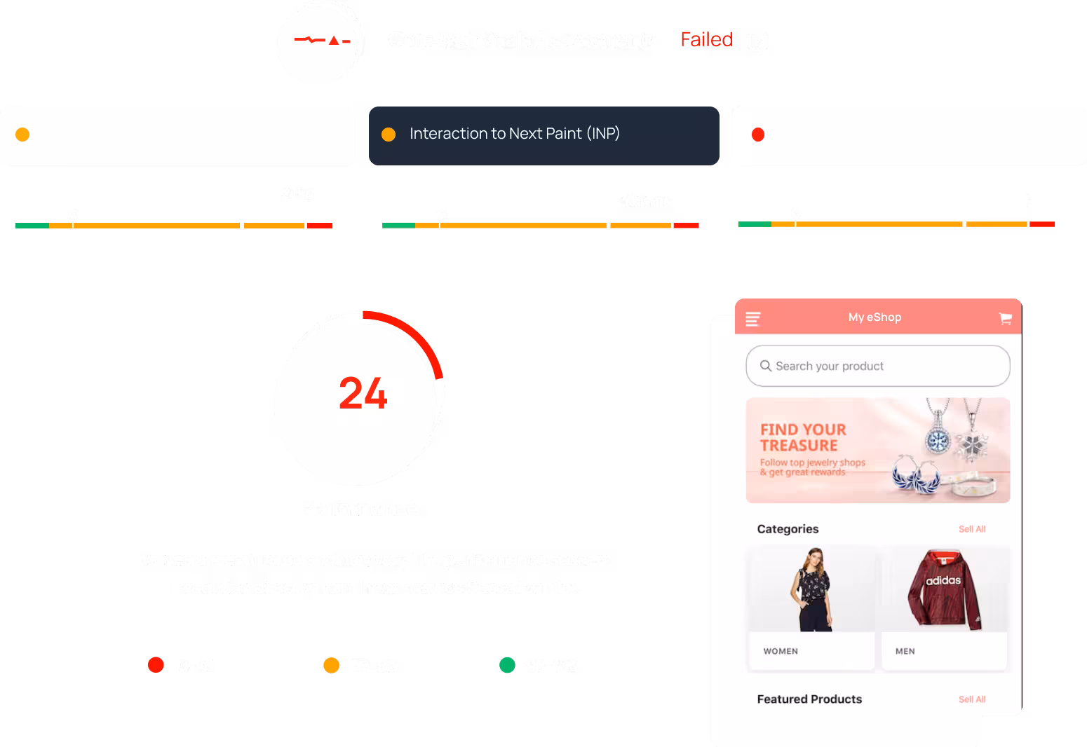 Core Web Vitals Assessment showing poor performance