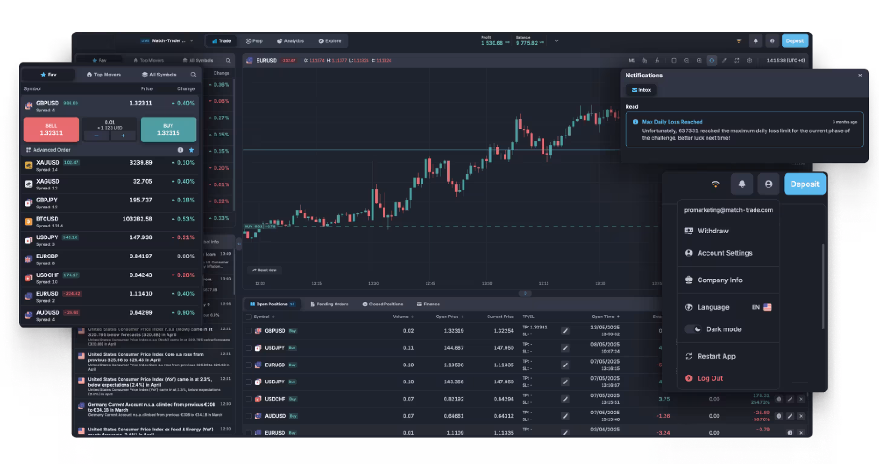 PIM Dashboard Interface